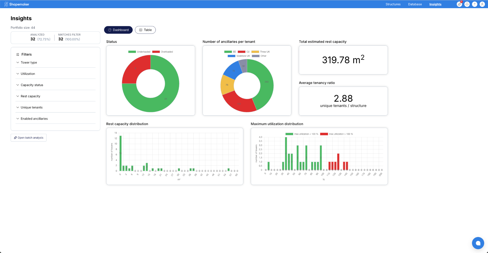 Shapemaker - Telecommunication infrastructure software