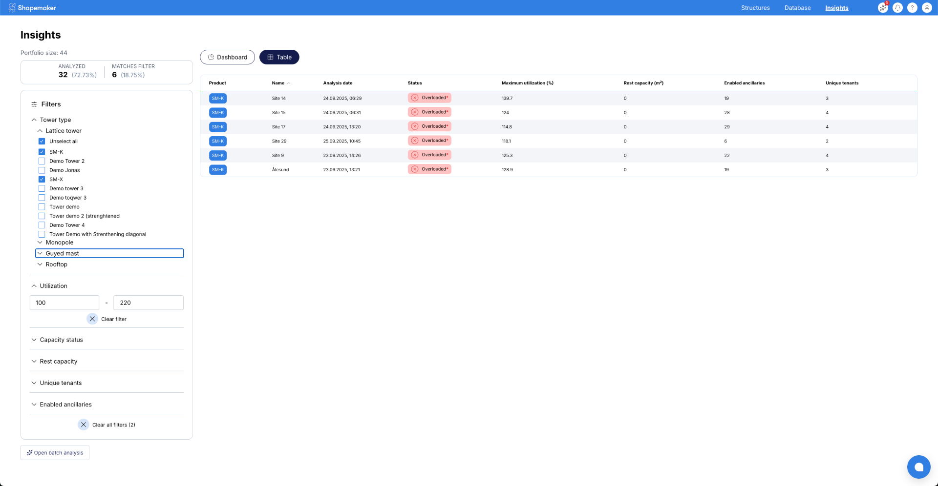 Shapemaker - Telecommunication infrastructure software